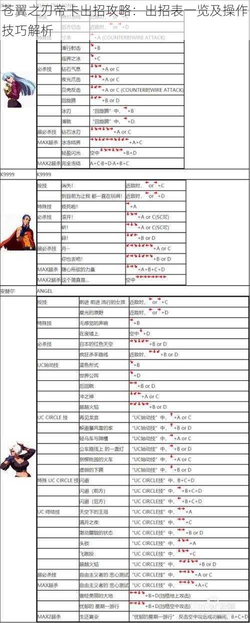 苍翼之刃帝卡出招攻略：出招表一览及操作技巧解析