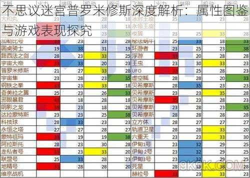 不思议迷宫普罗米修斯深度解析：属性图鉴与游戏表现探究