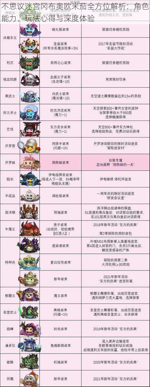 不思议迷宫冈布奥欧米茄全方位解析:角色能力、玩法心得与深度体验