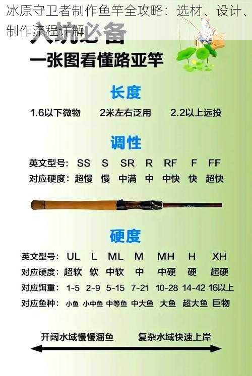 冰原守卫者制作鱼竿全攻略：选材、设计、制作流程详解