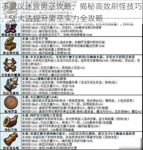 不思议迷宫男巫攻略:揭秘高效刷怪技巧,SL大法提升男巫实力全攻略