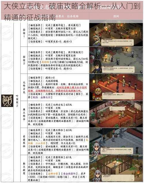 大侠立志传:破庙攻略全解析——从入门到精通的征战指南