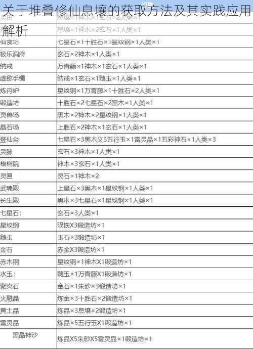 关于堆叠修仙息壤的获取方法及其实践应用解析