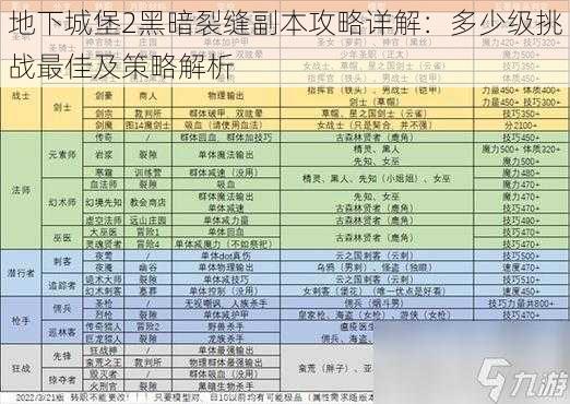 地下城堡2黑暗裂缝副本攻略详解：多少级挑战最佳及策略解析