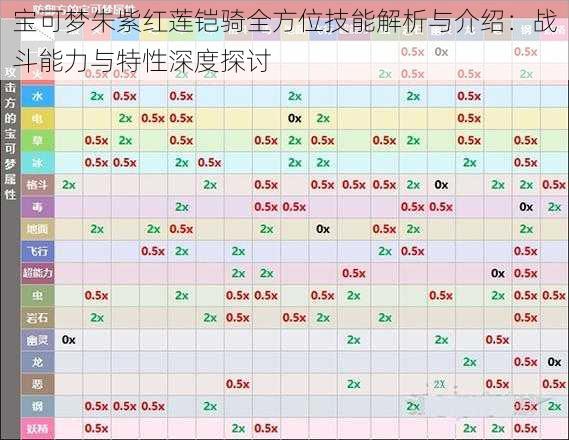 宝可梦朱紫红莲铠骑全方位技能解析与介绍：战斗能力与特性深度探讨