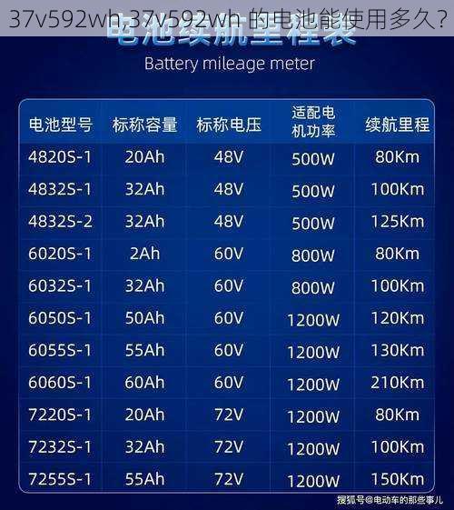 37v592wh,37v592wh 的电池能使用多久？