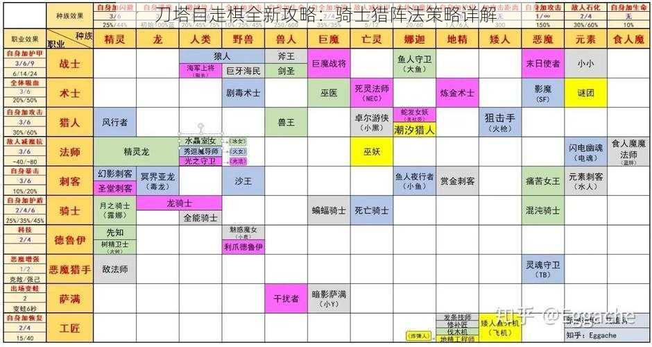 刀塔自走棋全新攻略：骑士猎阵法策略详解