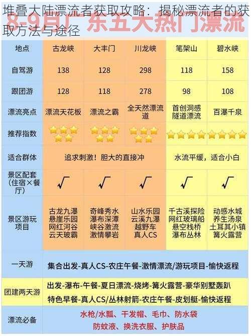 堆叠大陆漂流者获取攻略：揭秘漂流者的获取方法与途径