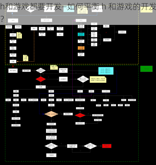 h和游戏都要开发—如何平衡 h 和游戏的开发？