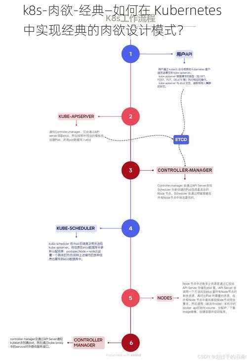 k8s-肉欲-经典—如何在 Kubernetes 中实现经典的肉欲设计模式?