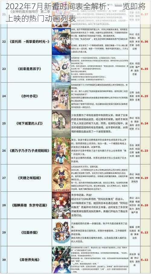 2022年7月新番时间表全解析:一览即将上映的热门动画列表