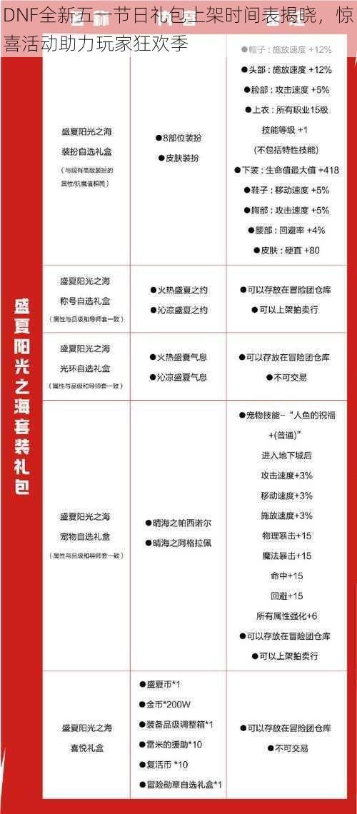 DNF全新五一节日礼包上架时间表揭晓,惊喜活动助力玩家狂欢季
