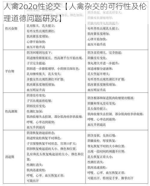 人禽2o2o性论交【人禽杂交的可行性及伦理道德问题研究】