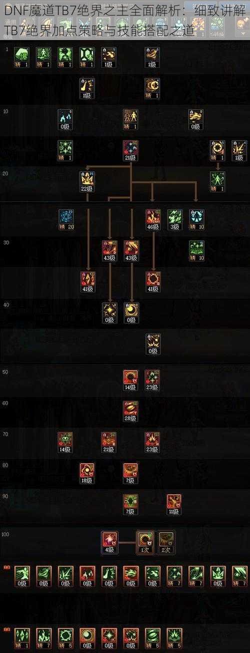 DNF魔道TB7绝界之主全面解析:细致讲解TB7绝界加点策略与技能搭配之道