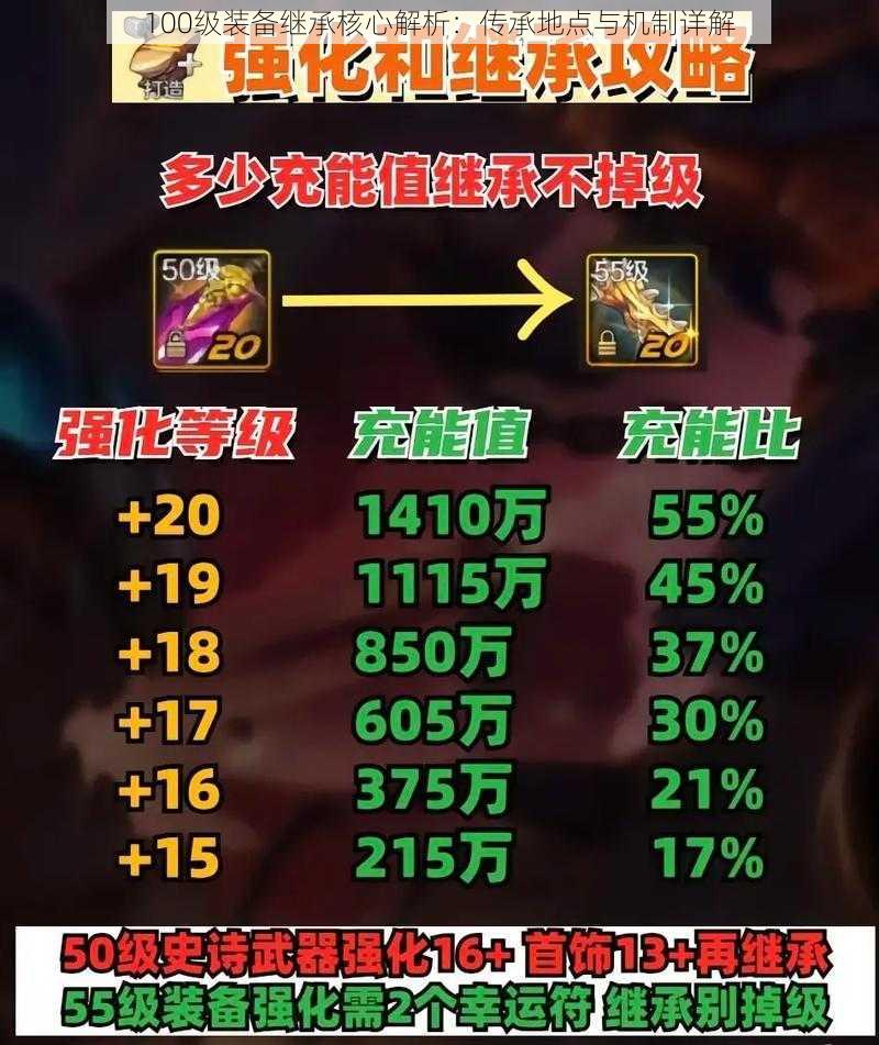 100级装备继承核心解析:传承地点与机制详解