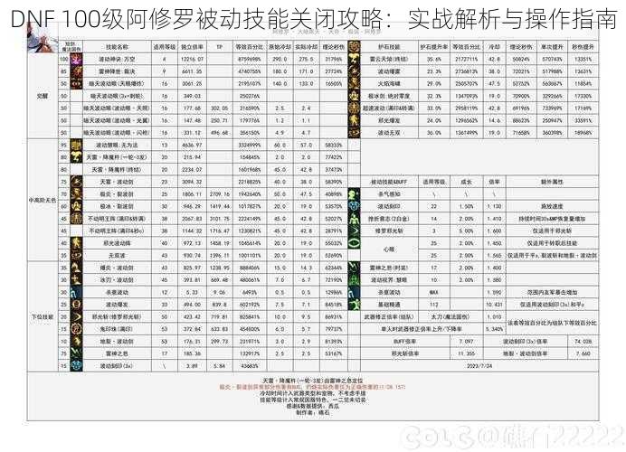 DNF 100级阿修罗被动技能关闭攻略:实战解析与操作指南