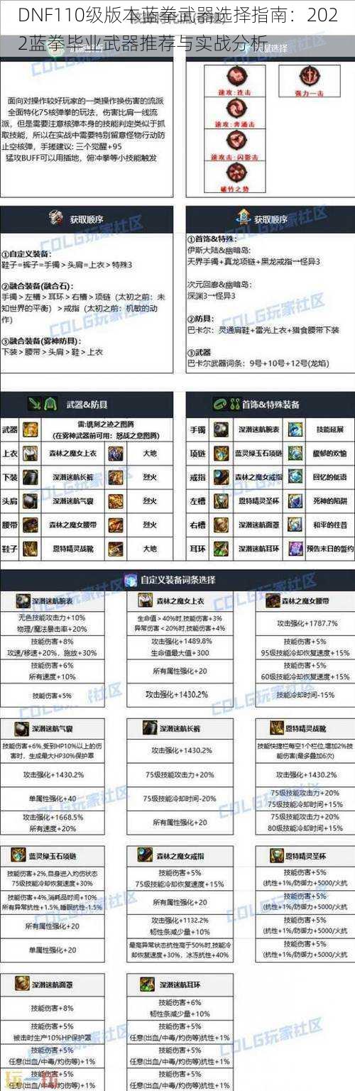 DNF110级版本蓝拳武器选择指南:2022蓝拳毕业武器推荐与实战分析