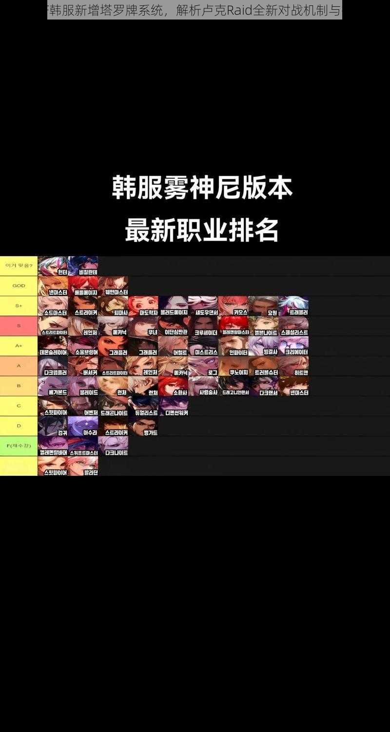 DNF韩服新增塔罗牌系统,解析卢克Raid全新对战机制与挑战
