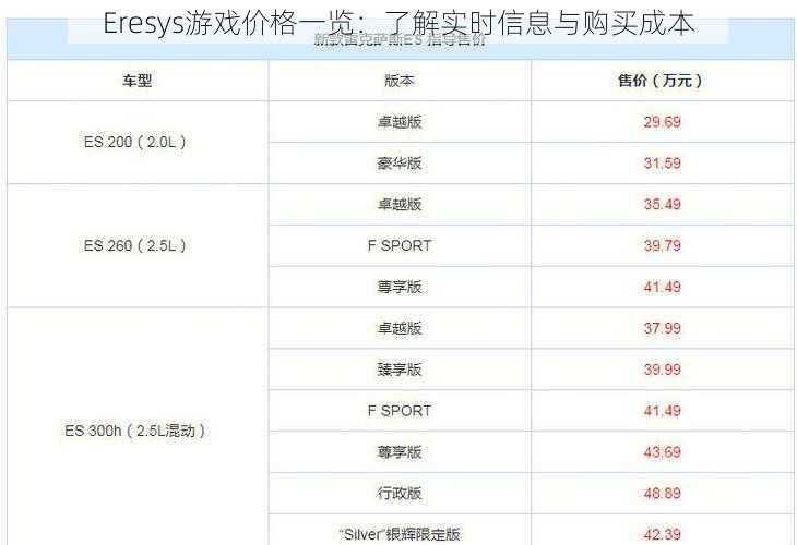 Eresys游戏价格一览:了解实时信息与购买成本
