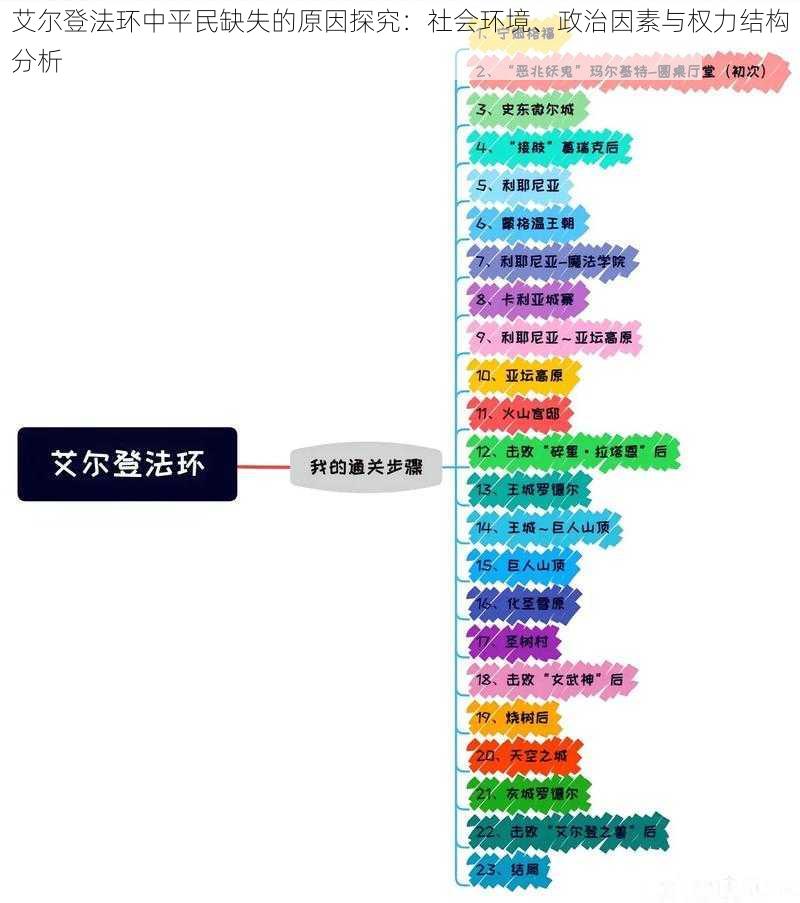 艾尔登法环中平民缺失的原因探究：社会环境、政治因素与权力结构分析