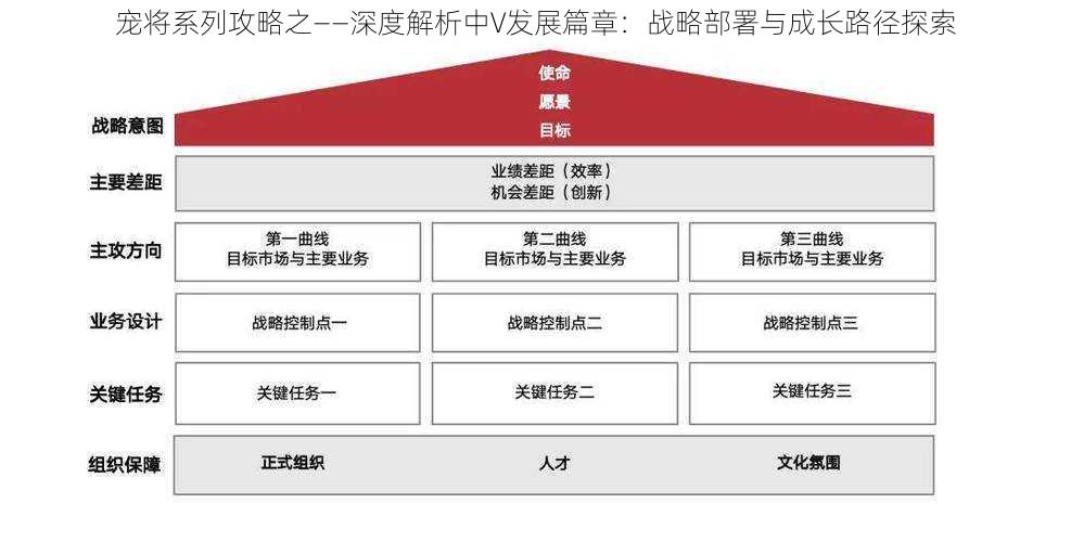 宠将系列攻略之——深度解析中V发展篇章:战略部署与成长路径探索