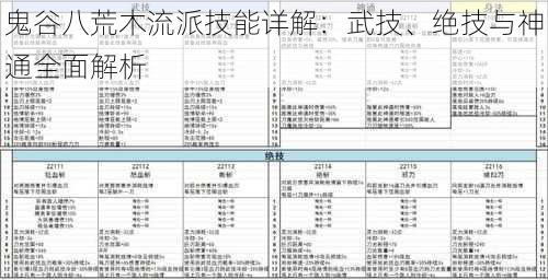 鬼谷八荒木流派技能详解:武技、绝技与神通全面解析