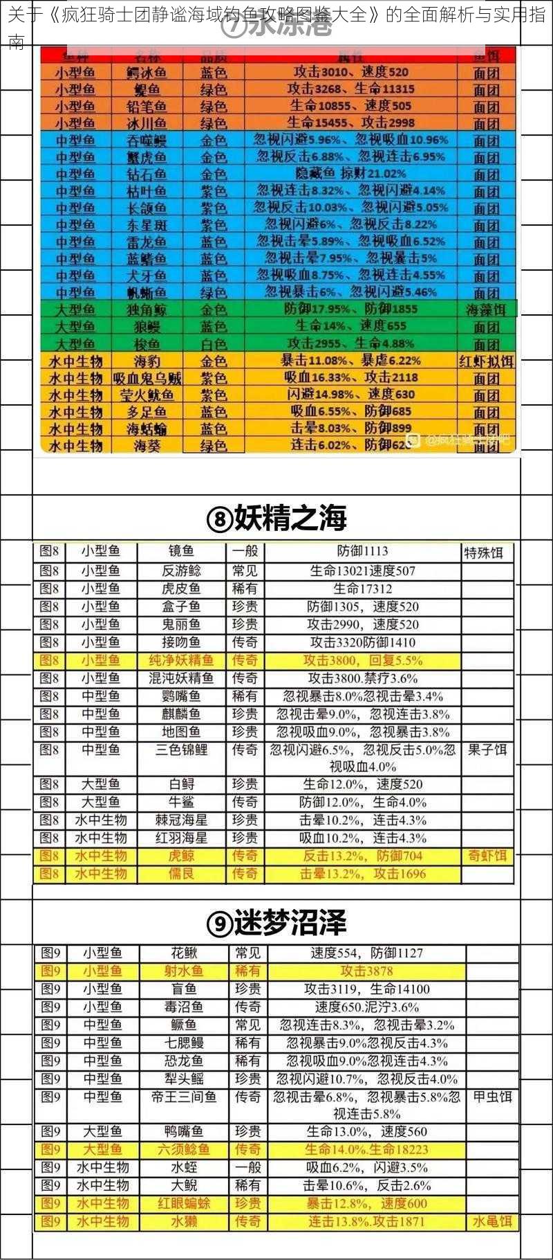 关于《疯狂骑士团静谧海域钓鱼攻略图鉴大全》的全面解析与实用指南