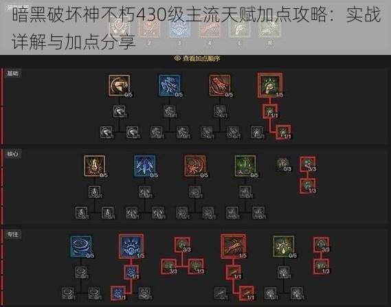 暗黑破坏神不朽430级主流天赋加点攻略:实战详解与加点分享