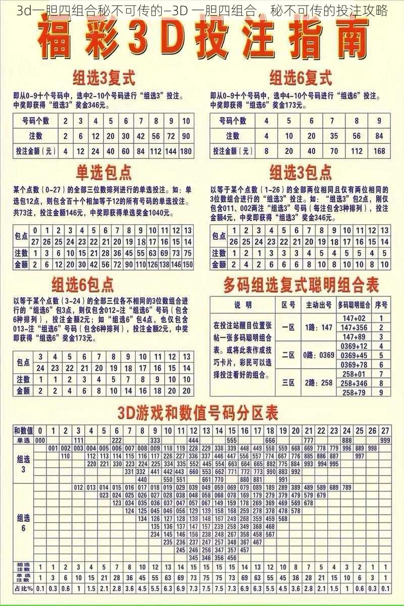 3d一胆四组合秘不可传的—3D 一胆四组合,秘不可传的投注攻略