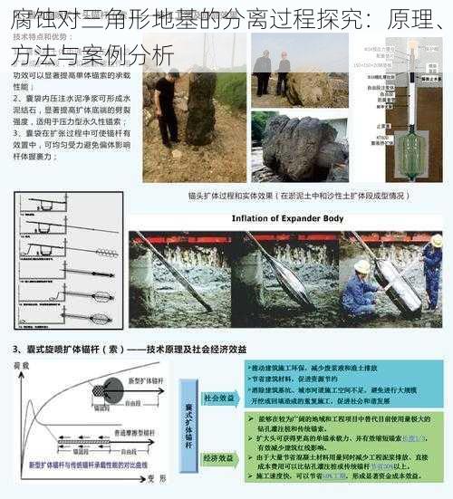 腐蚀对三角形地基的分离过程探究：原理、方法与案例分析