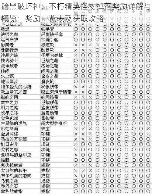 暗黑破坏神：不朽精英怪物掉落奖励详解与概览：奖励一览表及获取攻略