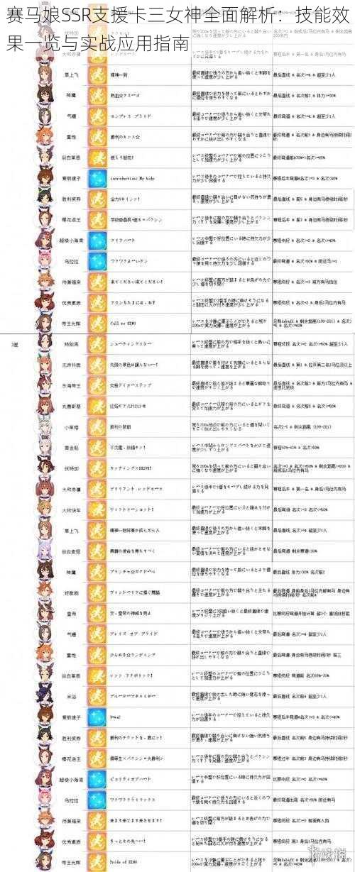 赛马娘SSR支援卡三女神全面解析:技能效果一览与实战应用指南