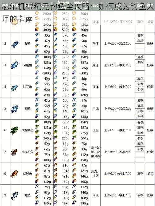 尼尔机械纪元钓鱼全攻略:如何成为钓鱼大师的指南