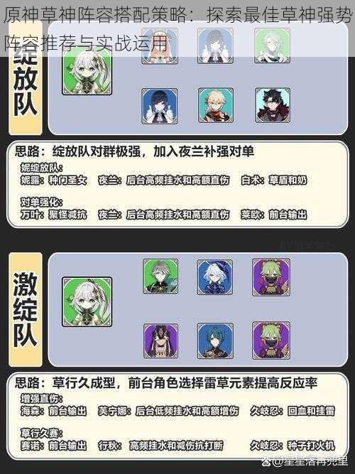 原神草神阵容搭配策略:探索最佳草神强势阵容推荐与实战运用