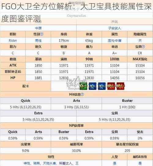 FGO大卫全方位解析：大卫宝具技能属性深度图鉴评测