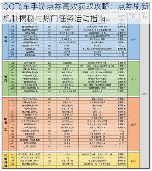 QQ飞车手游点券高效获取攻略：点券刷新机制揭秘与热门任务活动指南