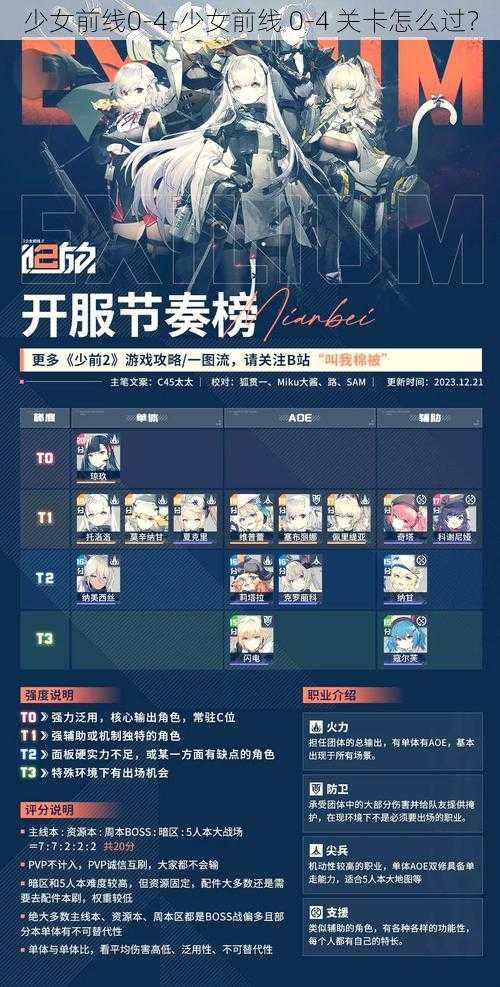 少女前线0-4-少女前线 0-4 关卡怎么过？