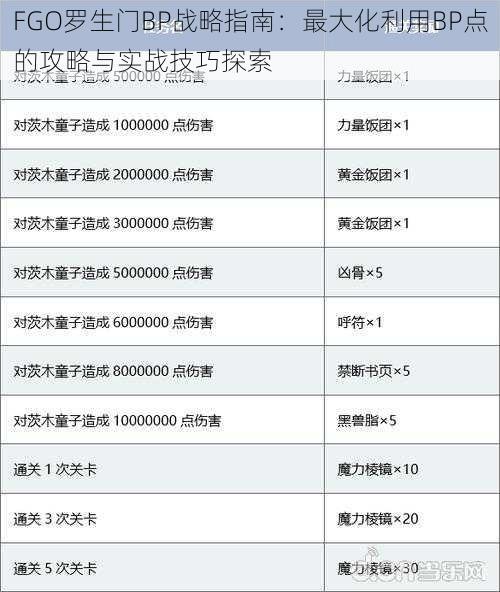 FGO罗生门BP战略指南：最大化利用BP点的攻略与实战技巧探索