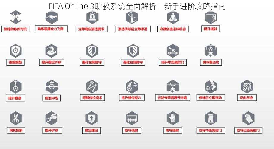 FIFA Online 3助教系统全面解析：新手进阶攻略指南