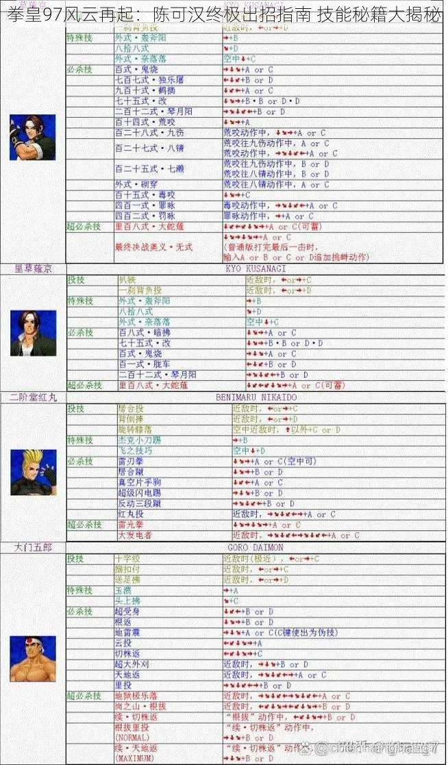 拳皇97风云再起：陈可汉终极出招指南 技能秘籍大揭秘