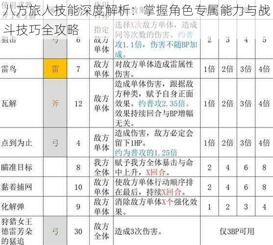 八方旅人技能深度解析：掌握角色专属能力与战斗技巧全攻略