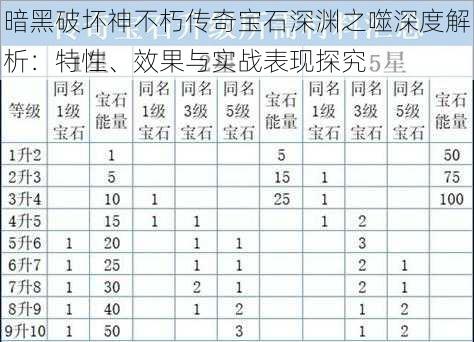 暗黑破坏神不朽传奇宝石深渊之噬深度解析：特性、效果与实战表现探究