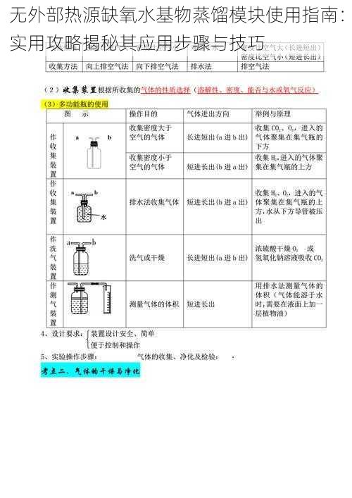 无外部热源缺氧水基物蒸馏模块使用指南：实用攻略揭秘其应用步骤与技巧