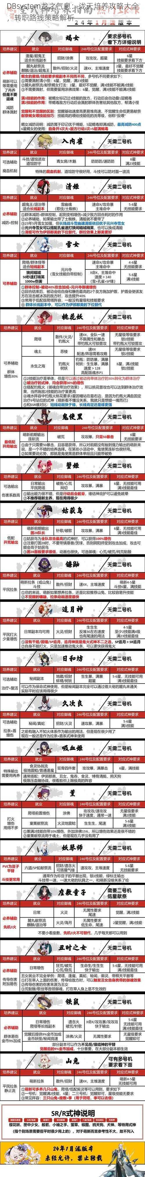 DBsystem龙之气息：泷天培养攻略大全，转职路线策略解析