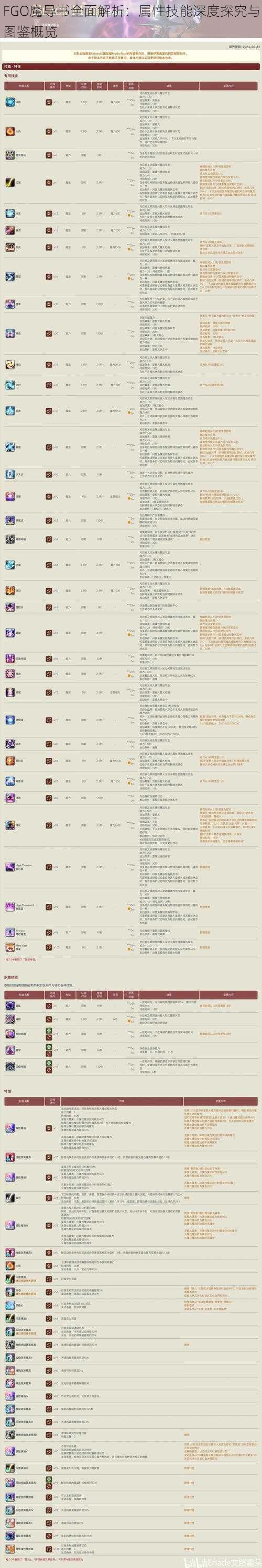 FGO魔导书全面解析:属性技能深度探究与图鉴概览