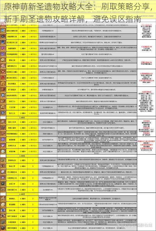 原神萌新圣遗物攻略大全：刷取策略分享，新手刷圣遗物攻略详解，避免误区指南