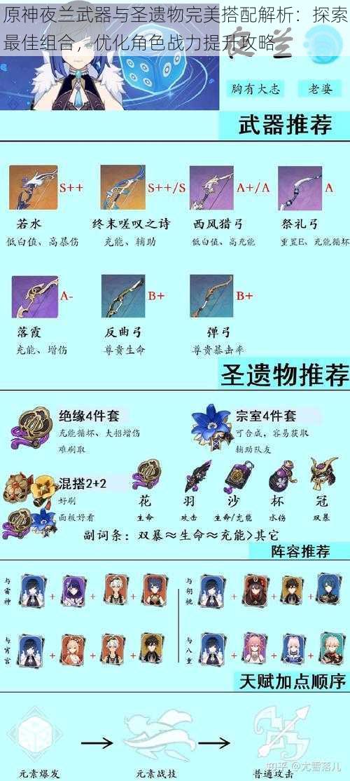 原神夜兰武器与圣遗物完美搭配解析：探索最佳组合，优化角色战力提升攻略