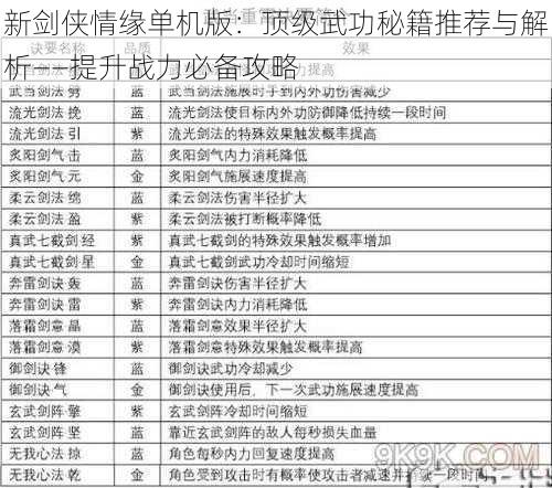 新剑侠情缘单机版：顶级武功秘籍推荐与解析——提升战力必备攻略