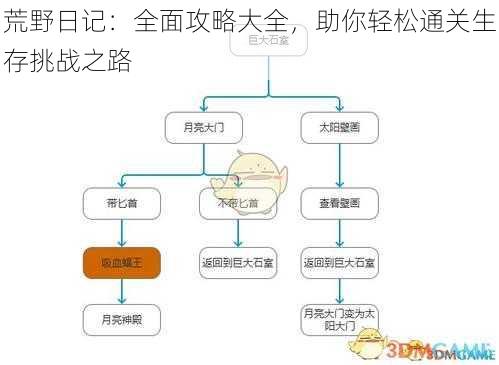 荒野日记：全面攻略大全，助你轻松通关生存挑战之路