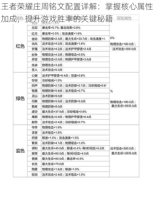 王者荣耀庄周铭文配置详解：掌握核心属性加成，提升游戏胜率的关键秘籍